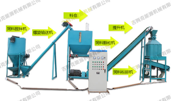 全自動飼料顆粒機成套設(shè)備 小型飼料顆粒機生產(chǎn)線